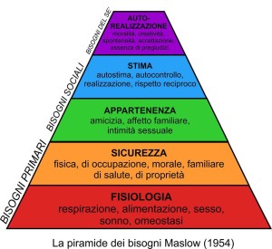piano b piramide maslow